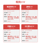 正在培育优业方面