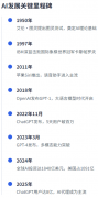 <b>AI平安取立异之间的平是环节挑和</b>