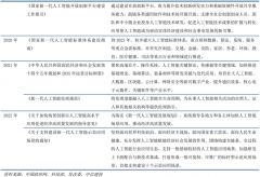 广东省相关企业注册量远高于其
